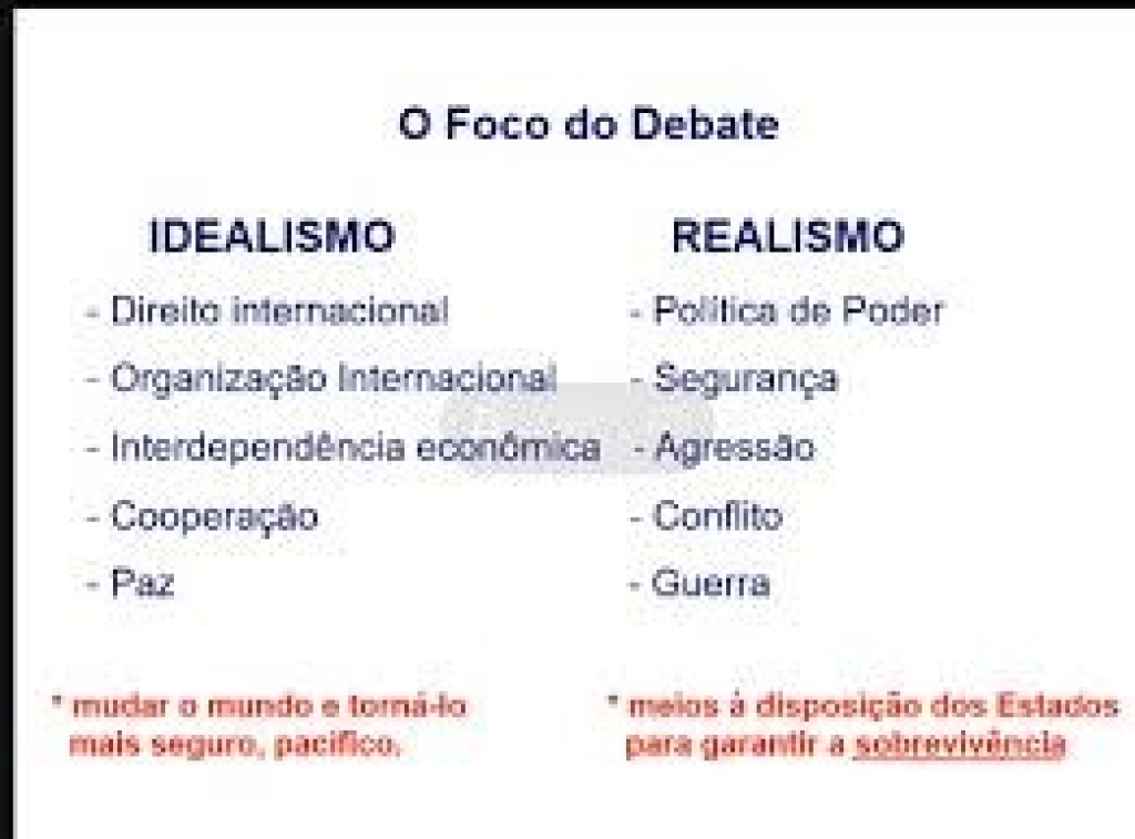 2010_REALISMO E COSMOPOLITISMO NAS RELAÇÕES INTERNACIONAIS (português)
